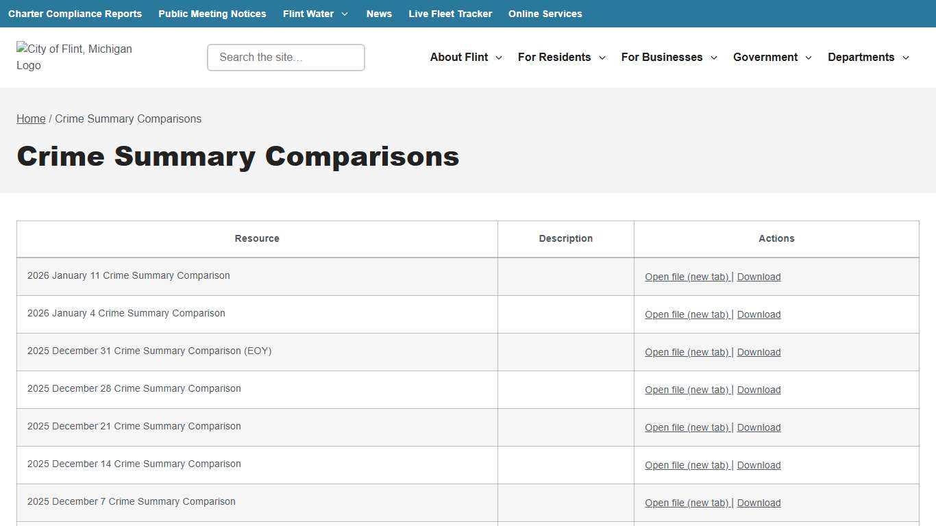 Crime Summary Comparisons - City of Flint